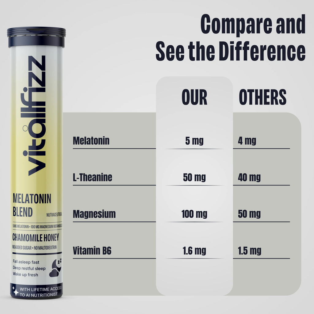Vitallfizz Melatonin Wellness | Zero Sugar | Chamomile Honey Calm