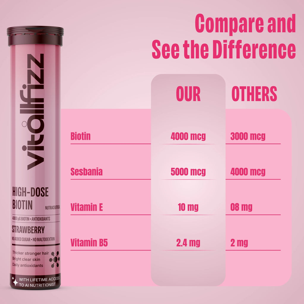 Vitallfizz Biotin | Zero Sugar | Strawberry