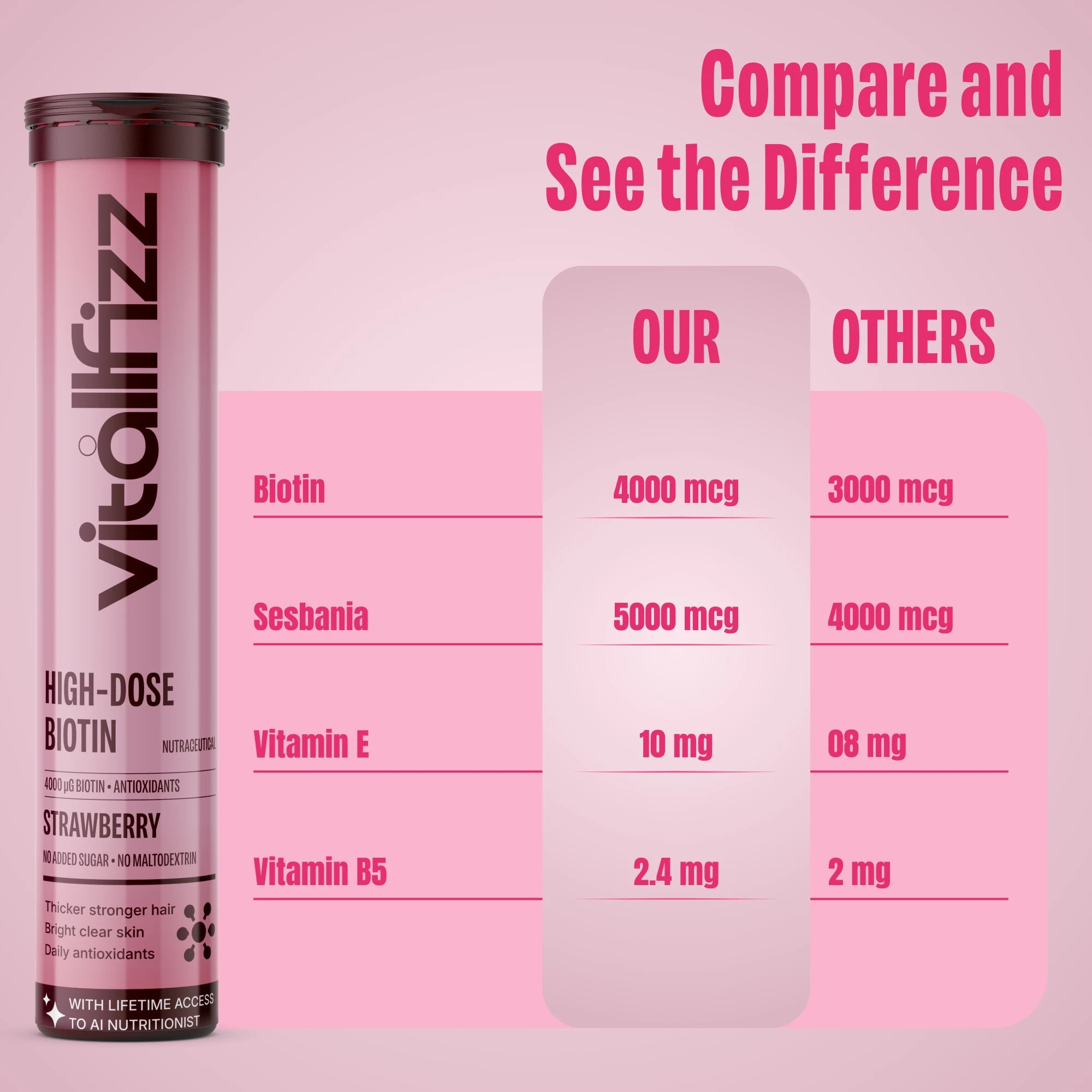 Vitallfizz Biotin | Zero Sugar | Strawberry