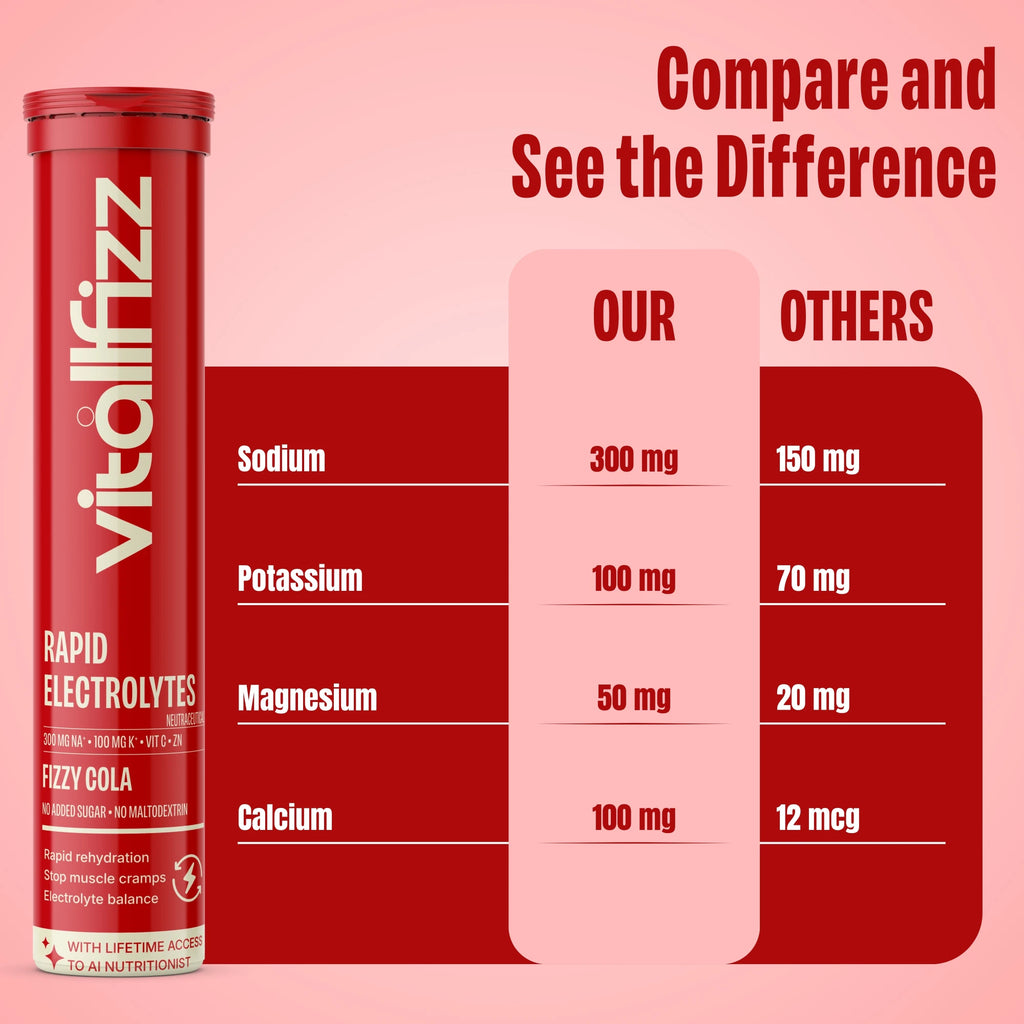 Vitallfizz Electrolytes | Zero Sugar | Fizzy Cola