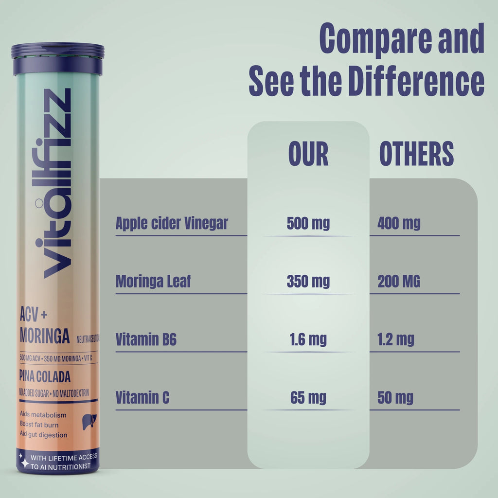 Vitallfizz Moringa ACV | Zero Sugar | Pina Colada