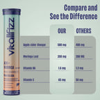 Vitallfizz Moringa ACV | Zero Sugar | Pina Colada