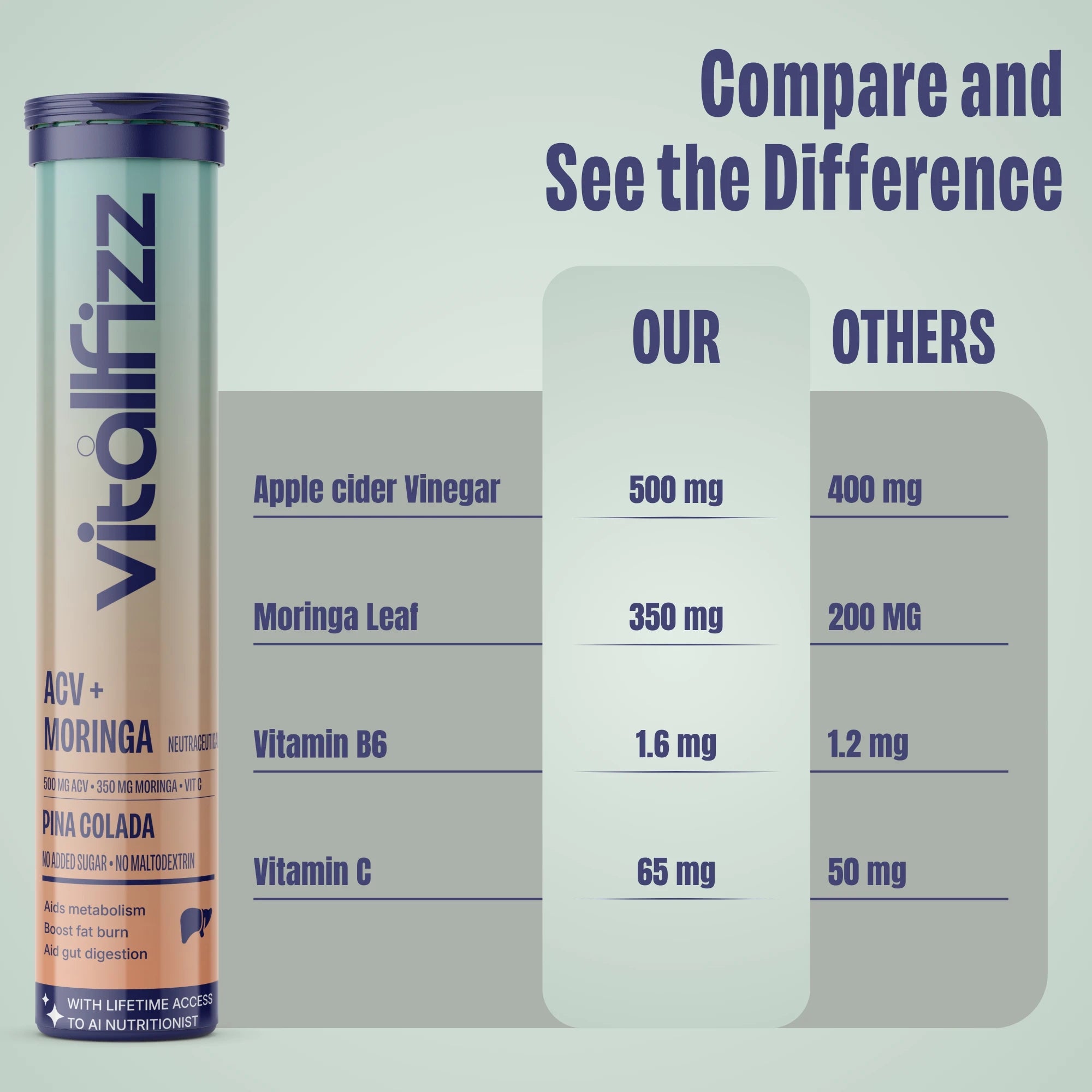 Vitallfizz Moringa ACV | Zero Sugar | Pina Colada