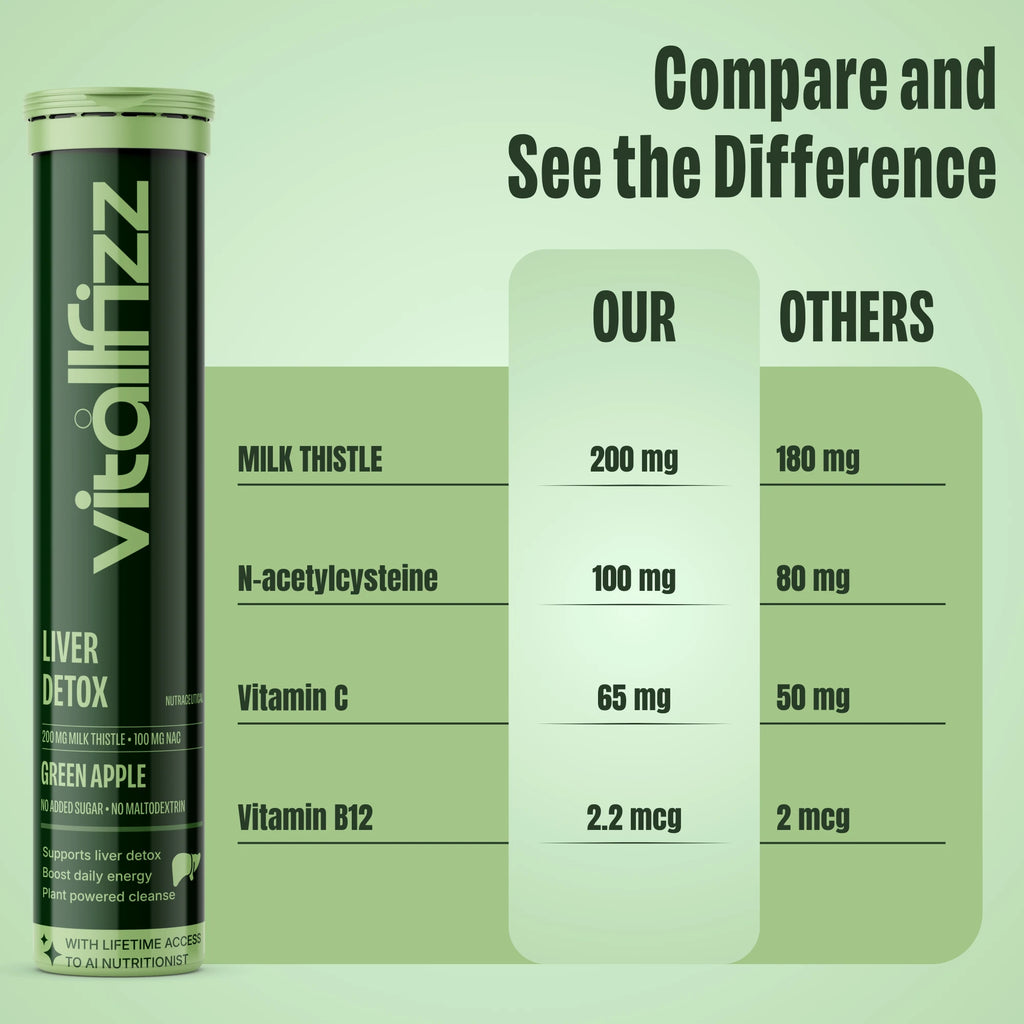 Vitallfizz Liver Detox | Zero Sugar | Green Apple