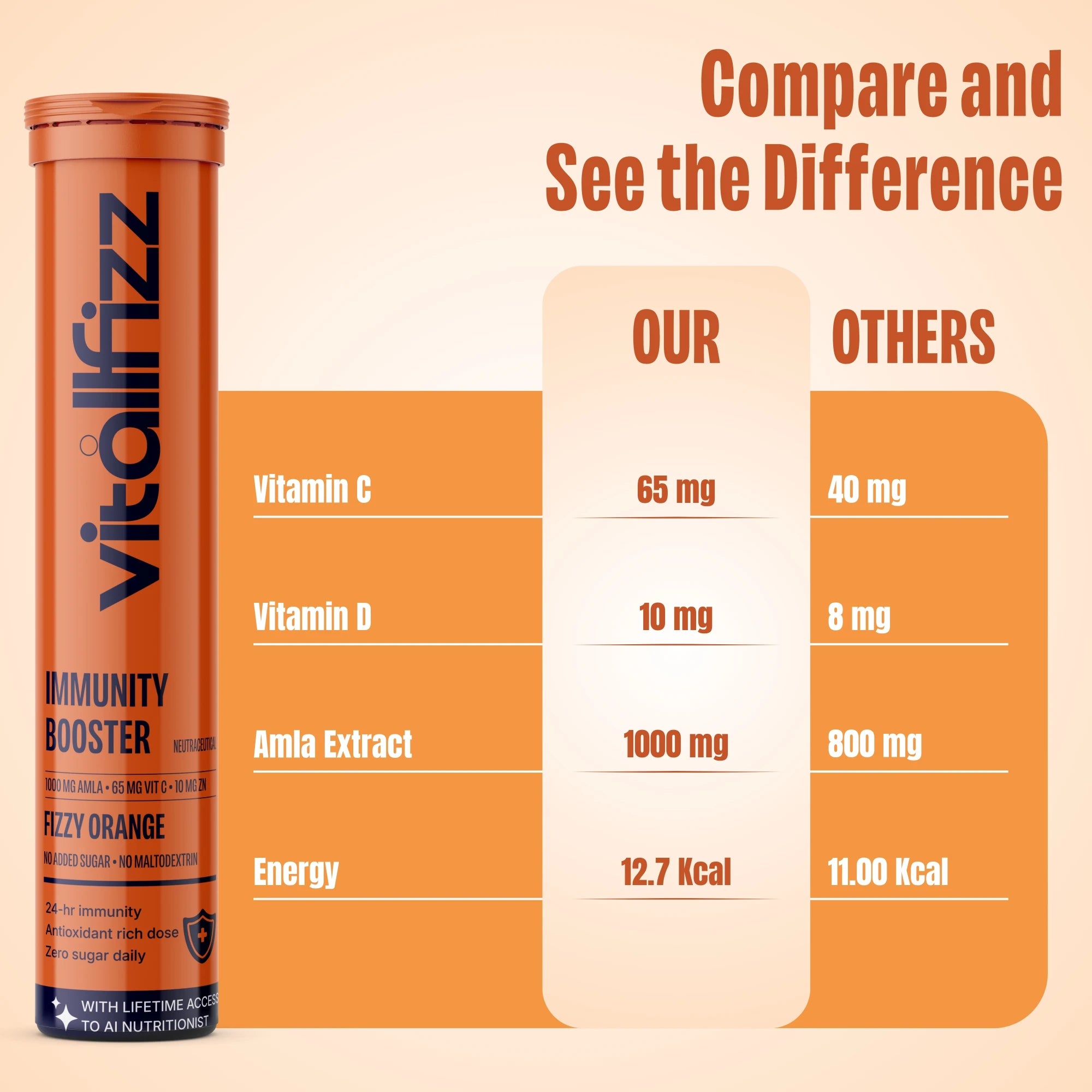 Vitallfizz Vitamin C | Zero Sugar | Fizzy Orange