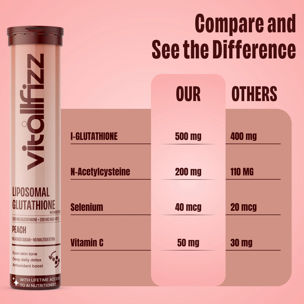 Vitallfizz Liposomal Glutathione | Antioxidant booster | Zero Sugar | Peach
