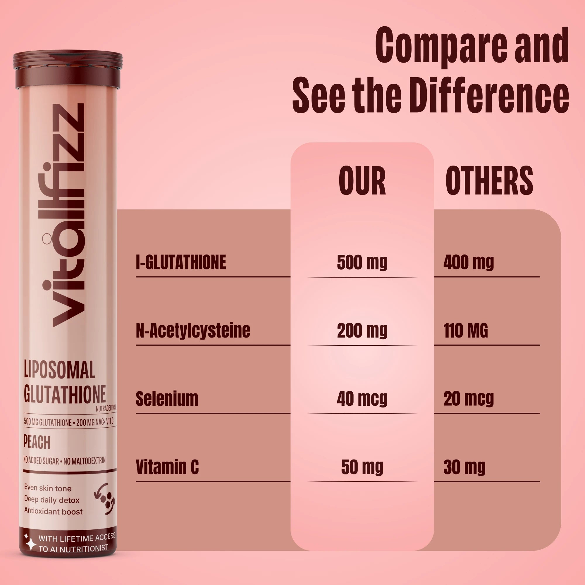 Vitallfizz Liposomal Glutathione | Antioxidant booster | Zero Sugar | Peach
