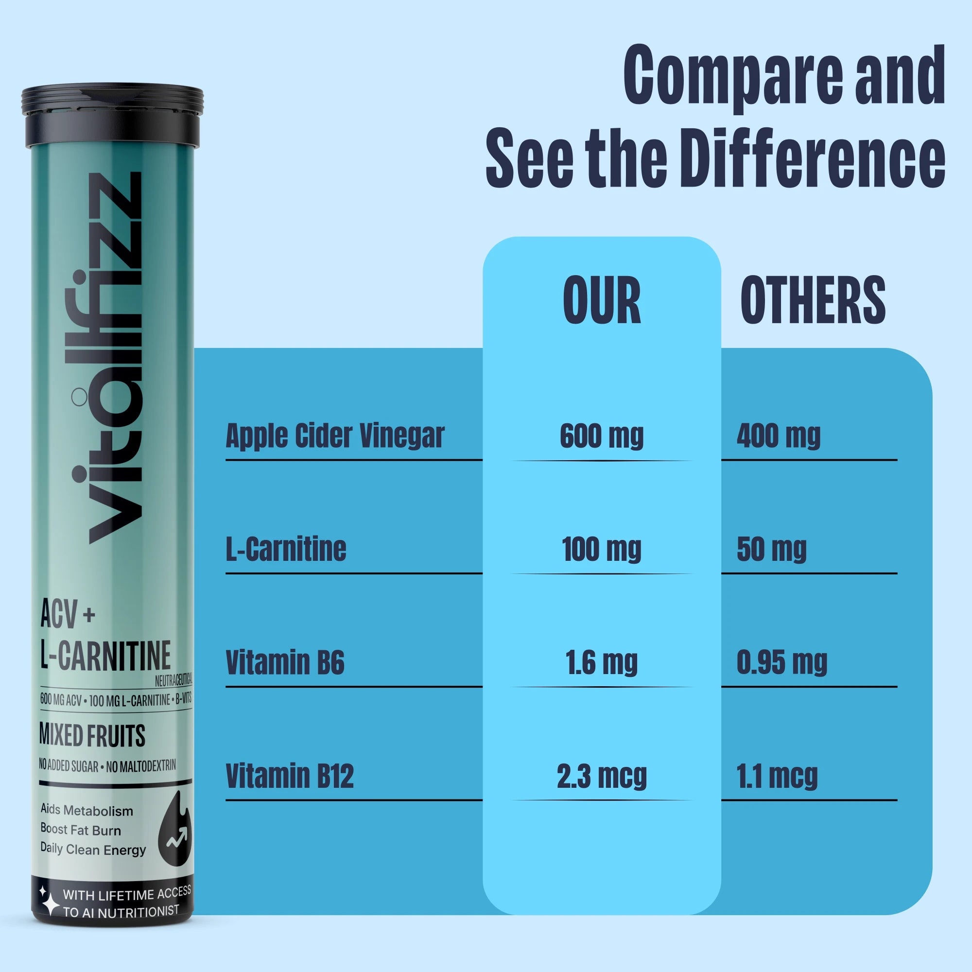 Vitallfizz ACV + L-Carnitine | Metabolism Booster | Zero Sugar | Mixed Fruits