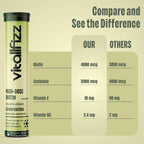 Vitallfizz Biotin | Zero Sugar | Matcha Lemon