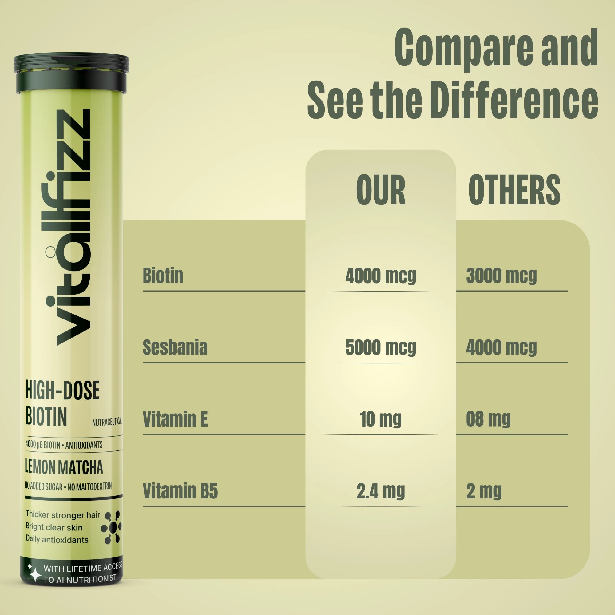 Vitallfizz Biotin | Zero Sugar | Matcha Lemon