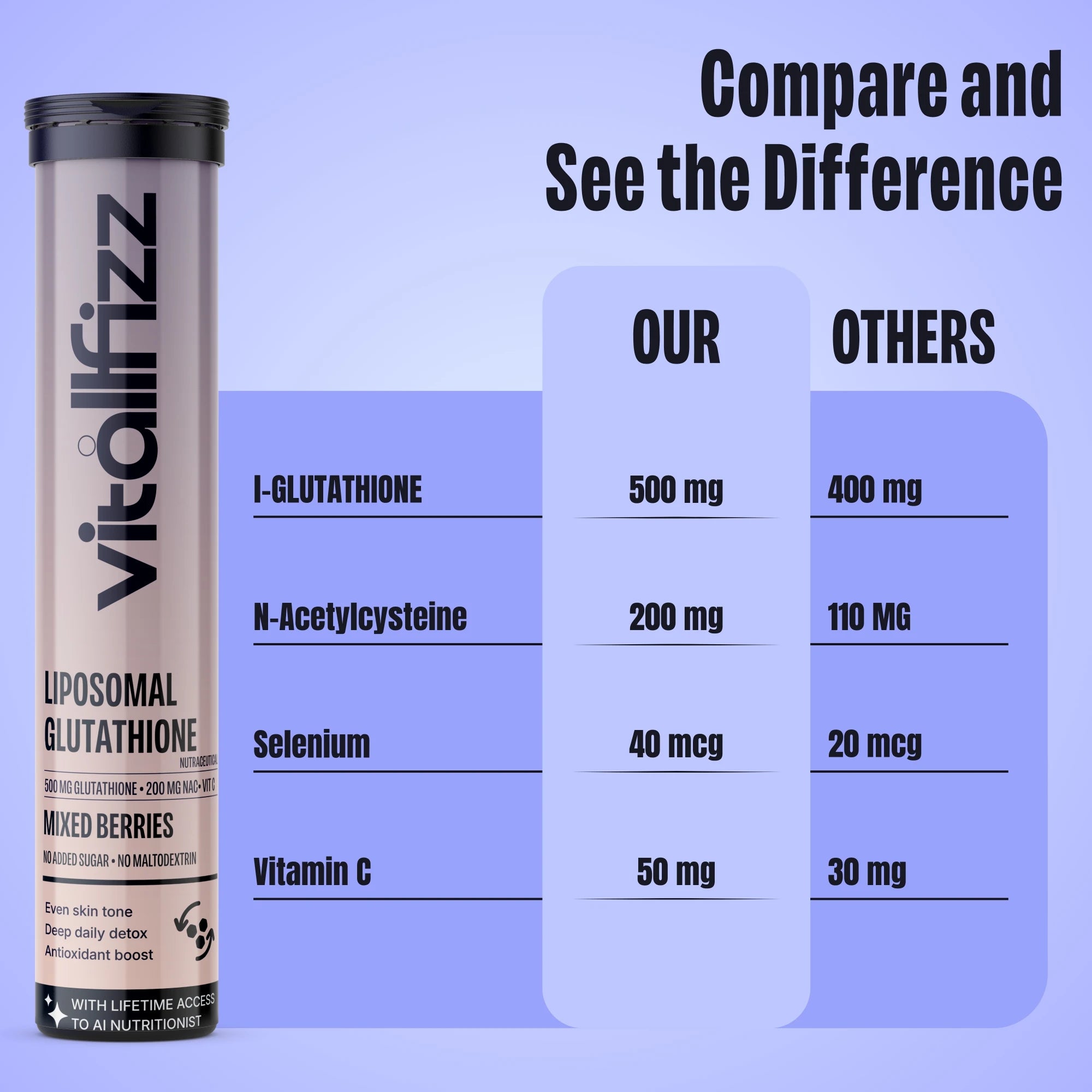 glutathione mix Vitallfizz Liposomal Glutathione | Antioxidant booster | Zero Sugar