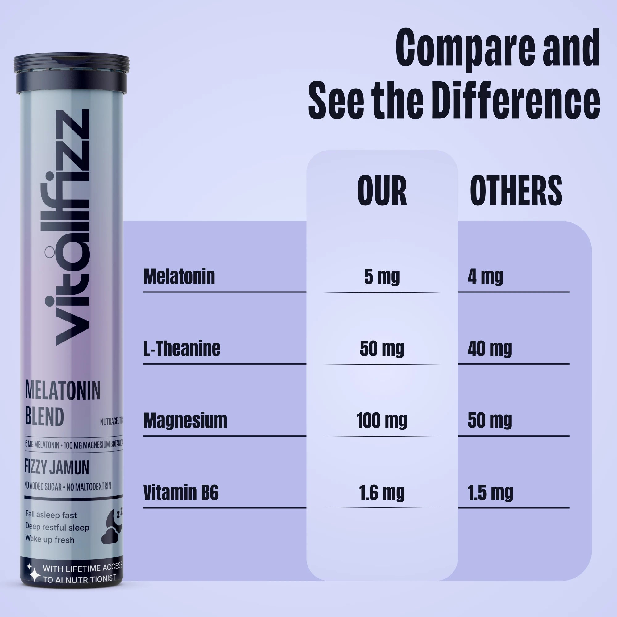 Vitallfizz Melatonin Wellness | Zero Sugar | Fizzy Jamun