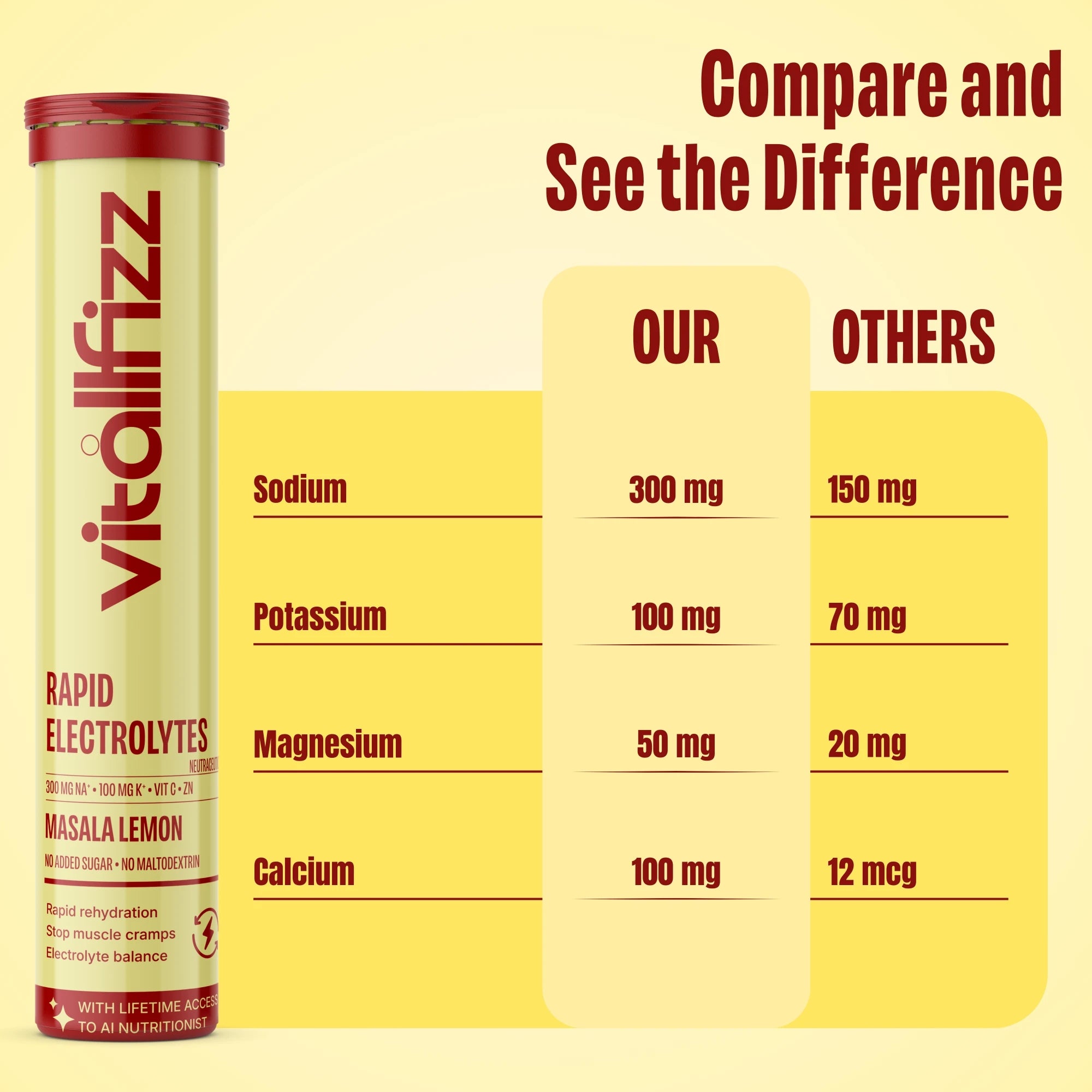 Vitallfizz Electrolytes | Zero Sugar | Masala Lemon