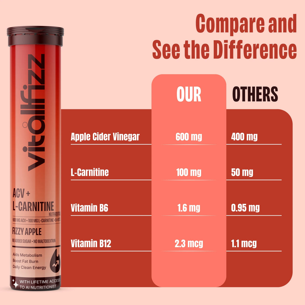 Vitallfizz ACV + L-Carnitine | Metabolism Booster | Zero Sugar | Fizzy Apple
