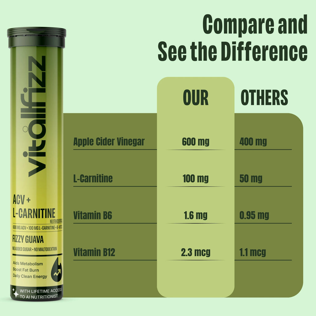 Vitallfizz ACV + L-Carnitine | Metabolism Booster | Zero Sugar | Fizzy Apple
